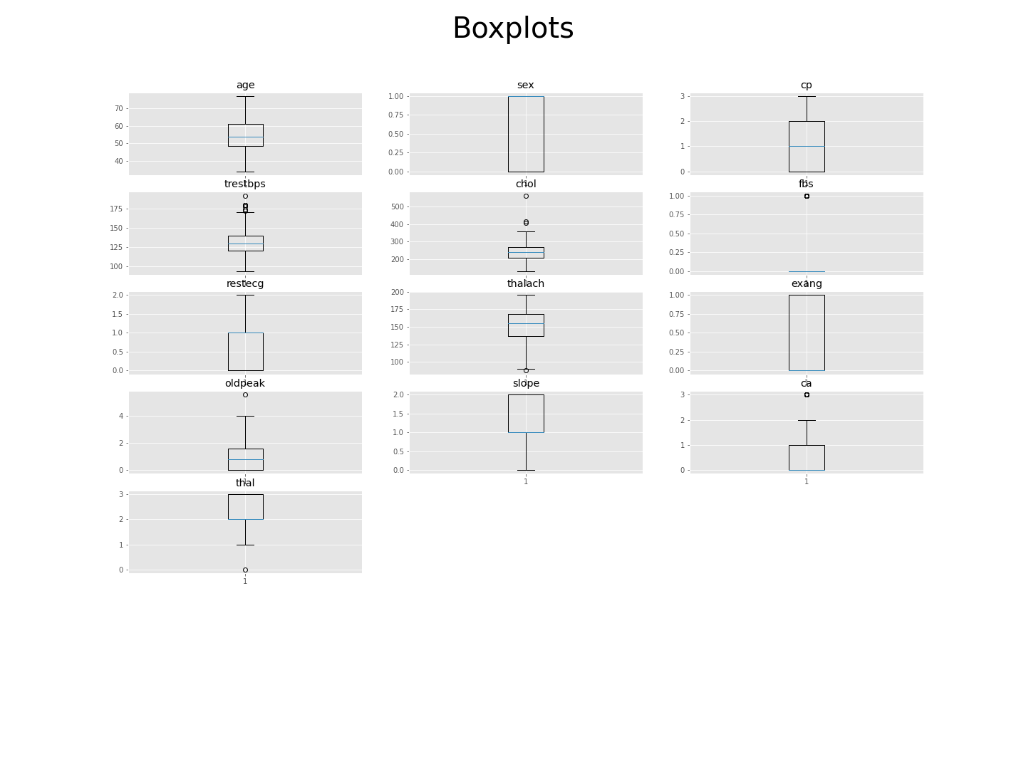 boxplot