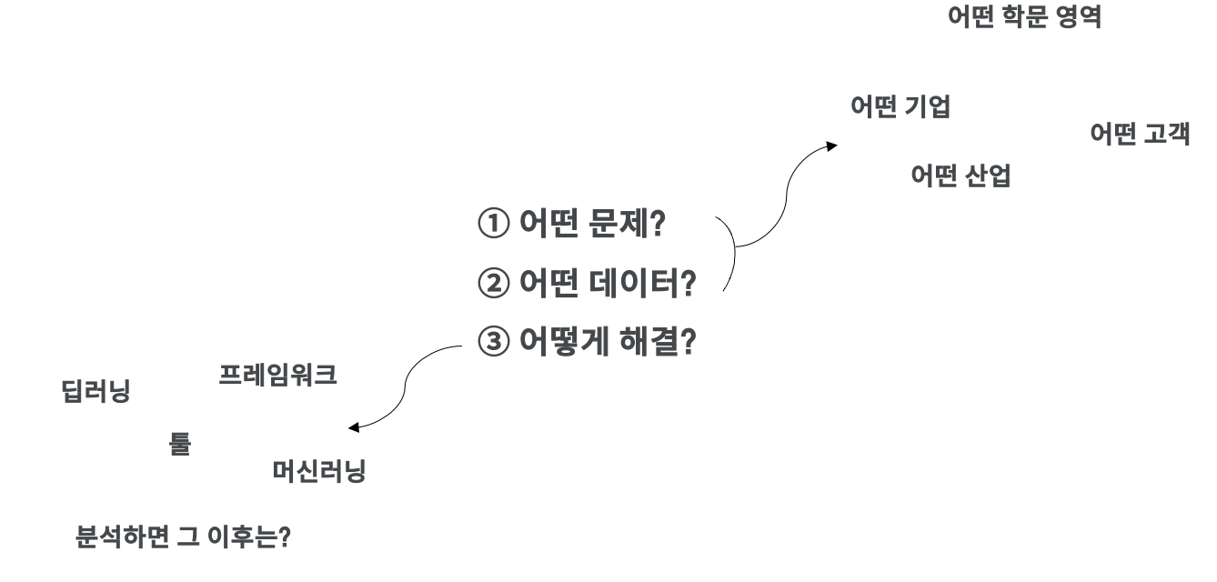 문제_구체화_하기