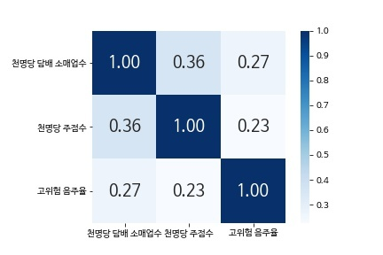 drink_heatmap