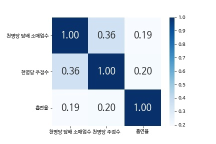 smoking_heatmap