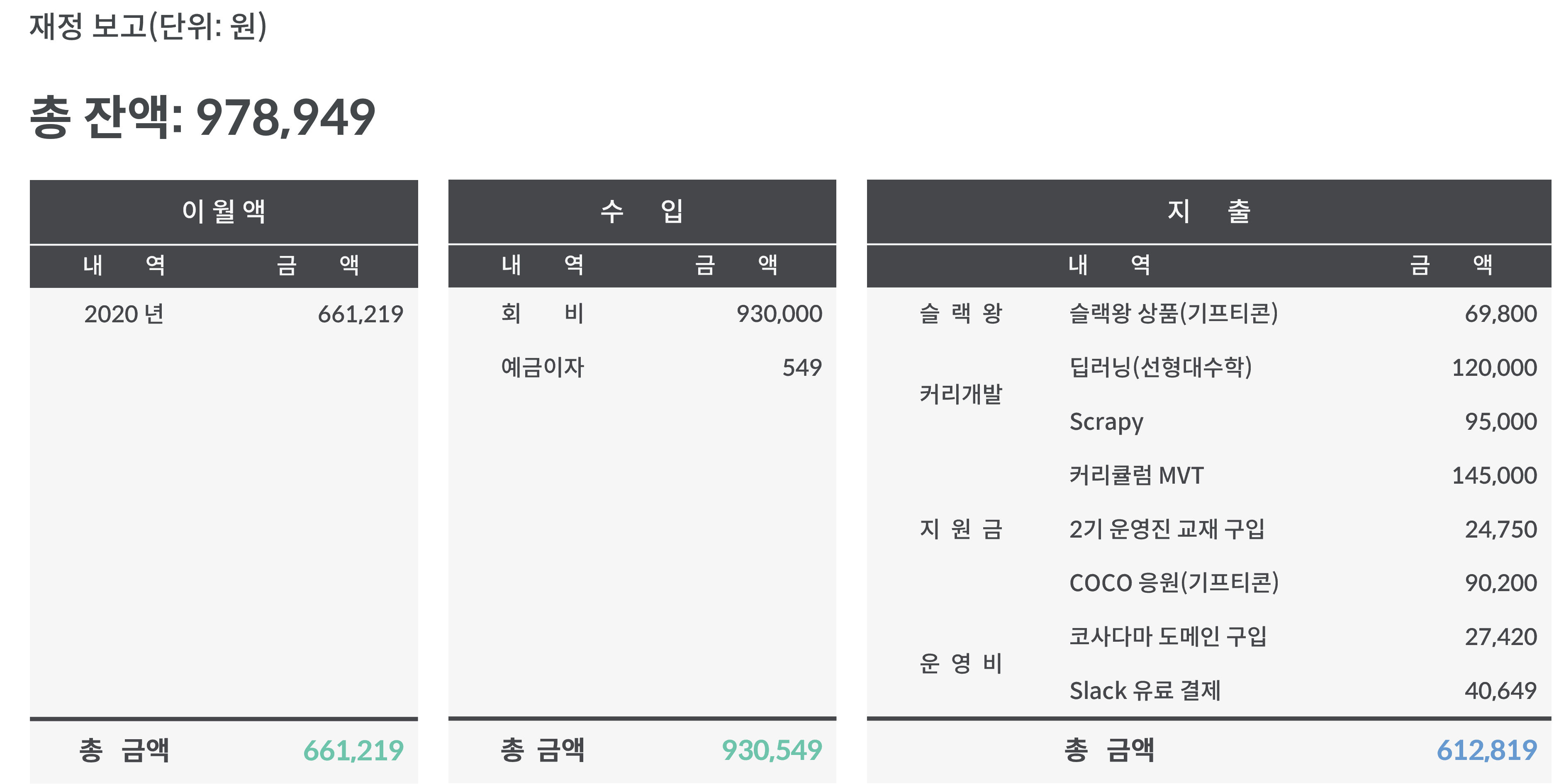 cosadama_finance