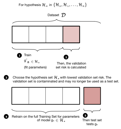 train-validate-test-cont