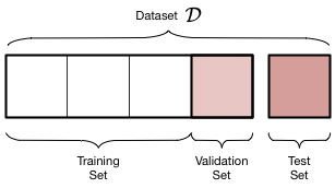 train-validate-test