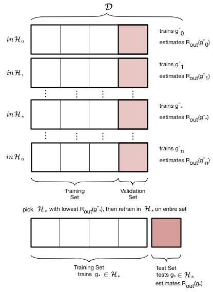 train-validate-test3