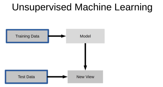 unsupervised learning