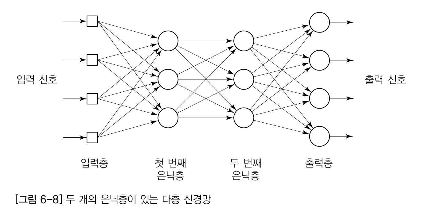 인공신경망 그림